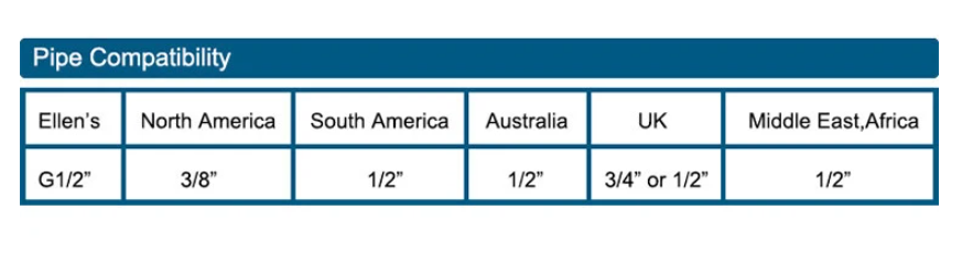 Badkamerkraan - AquaFlow - Antiek Messing - Waterval Design